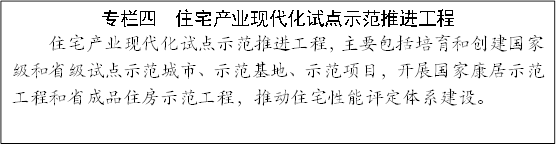   סլa(chn)I(y)F(xin)ԇc(din)ʾM(jn)
סլa(chn)I(y)F(xin)ԇc(din)ʾM(jn)Ҫ̈́(chung)(gu)Ҽ(j)ʡ(j)ԇc(din)ʾʾʾ(xing)Ŀ_չ(gu)ҿʾ̺ʡƷסʾƄ(dng)סլu(png)wϵO(sh)
